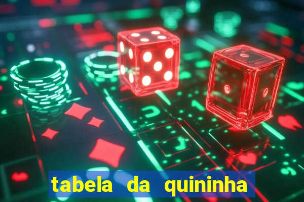 tabela da quininha do jogo do bicho